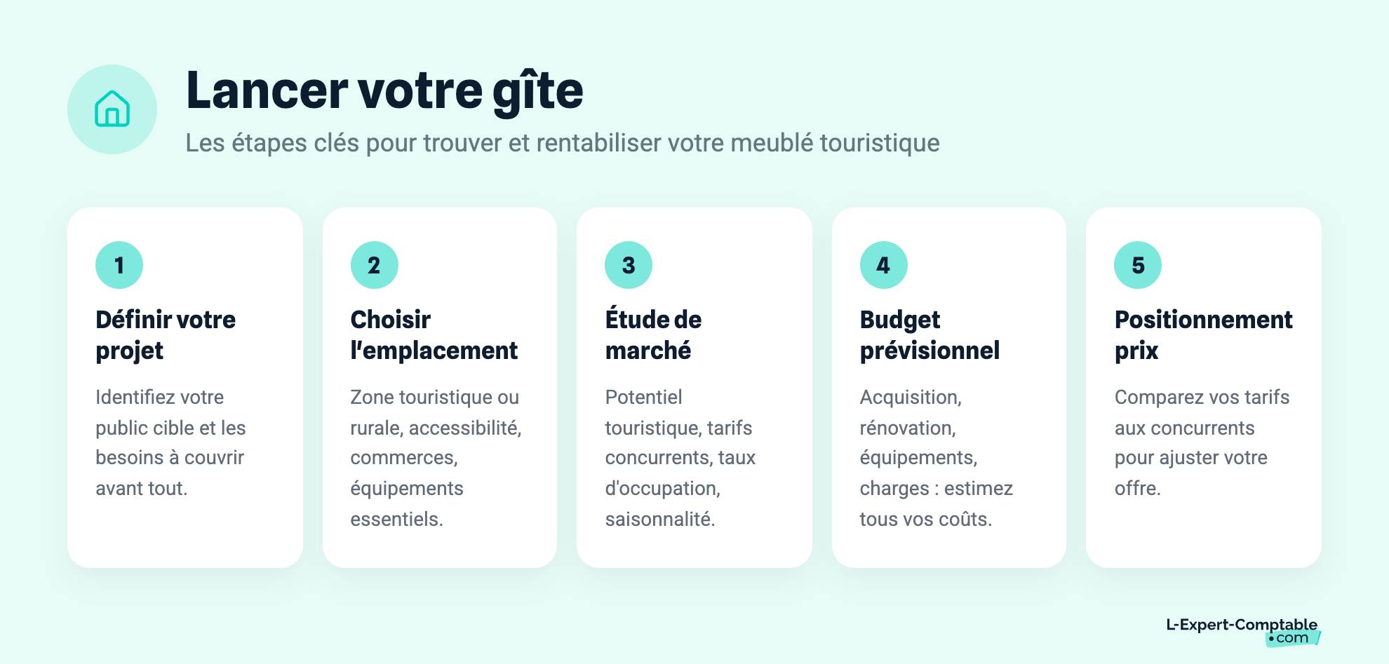 Lancer votre gîte